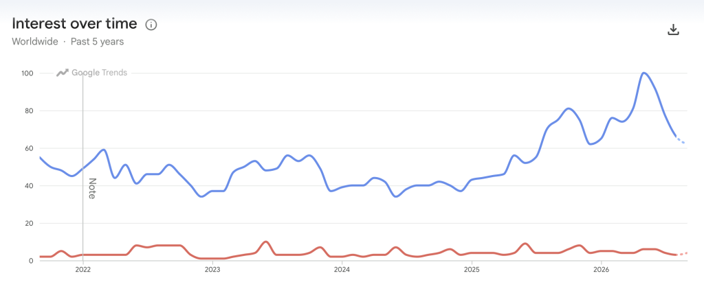 grafik iz Google Trends