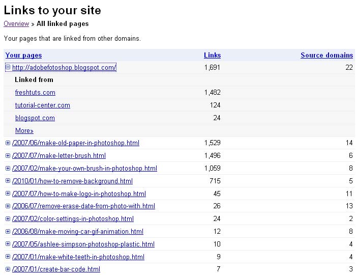 sadrzaj koji je linkovan webmasters tools prikaz