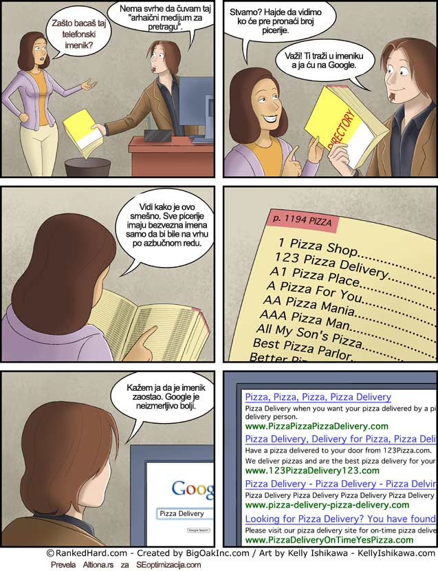 SEO, Google i telefonski imenik u stripu